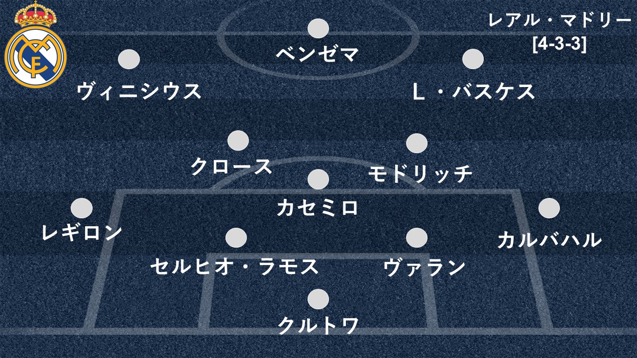 活躍 低調選手がわかる選手採点 マドリッド ダービーのmomは アトレティコはレマルやモラタらに低評価 Goal Com