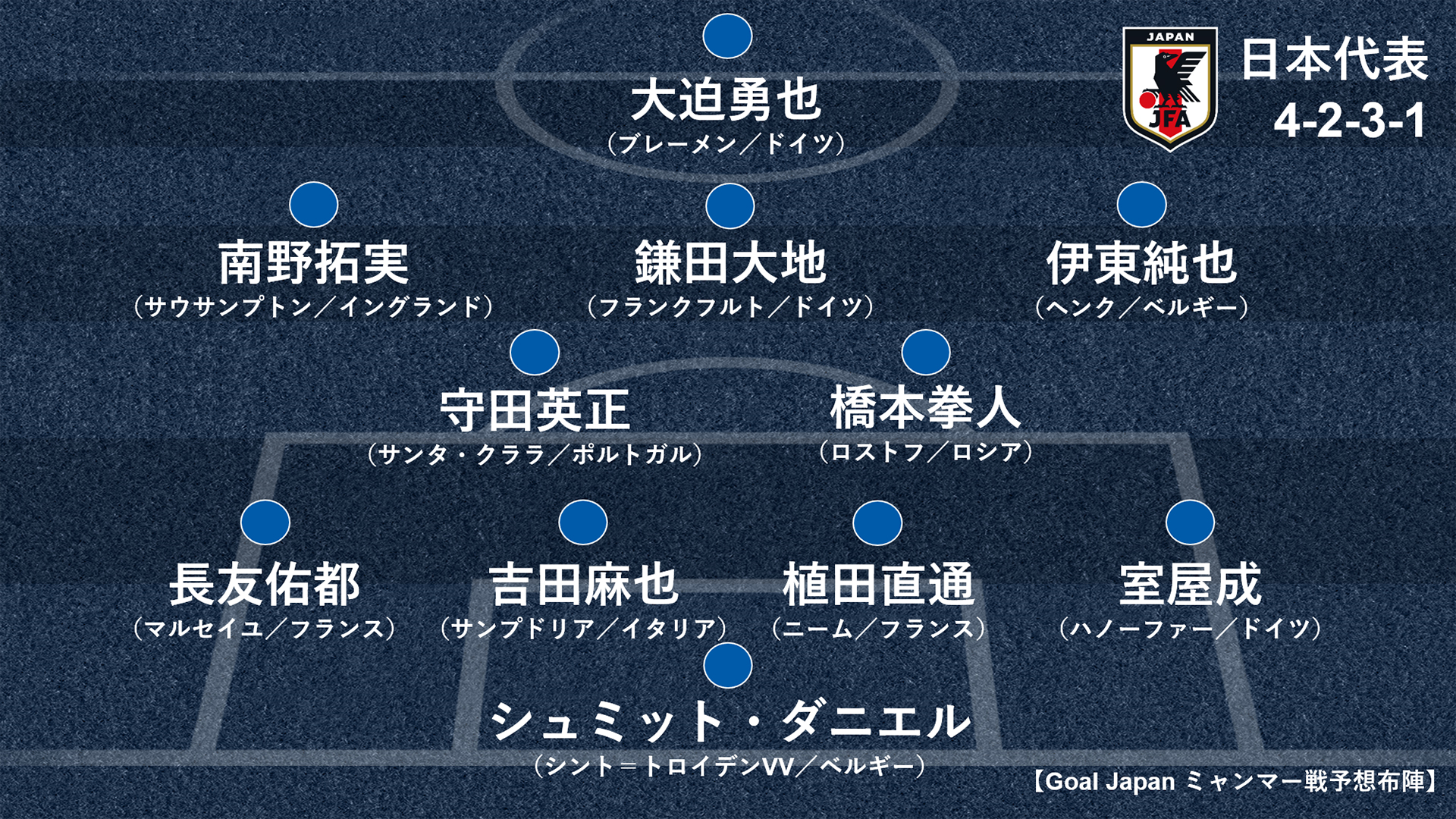 サッカー日本代表 予想スタメン プレビュー ミャンマー代表戦 W杯アジア2次予選 Goal Com