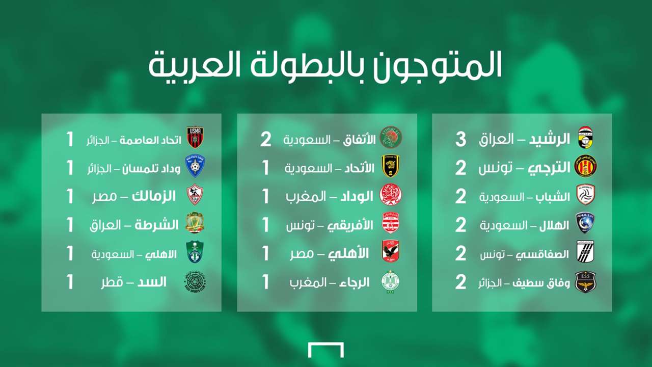 بطولة الأندية العربية للبطولات والنهائيات تؤكد التفوق السعودي هدف كوم