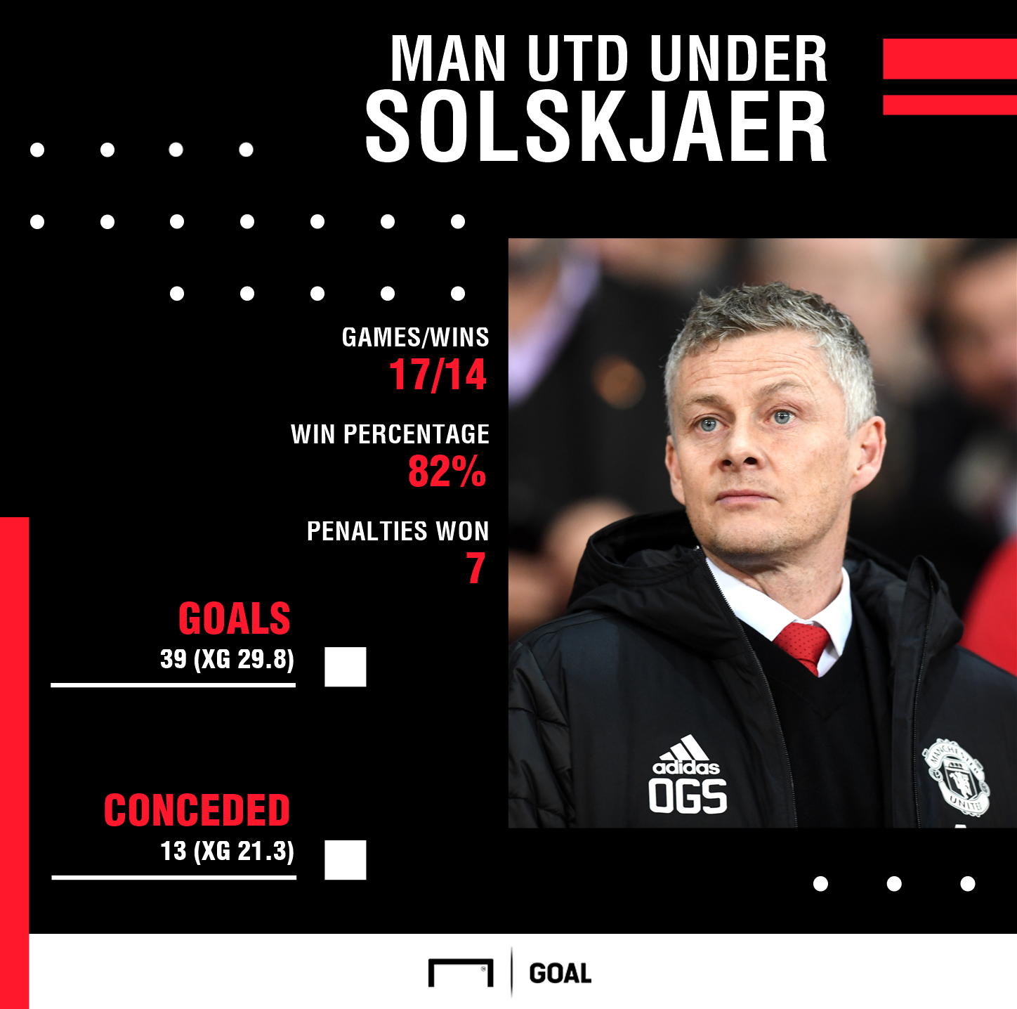 wallpapers Liverpool Lose To Manchester United Meme arsenal vs man utd gunners to burst