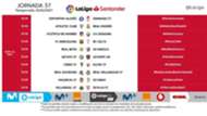 Horarios Jornada 37 Liga
