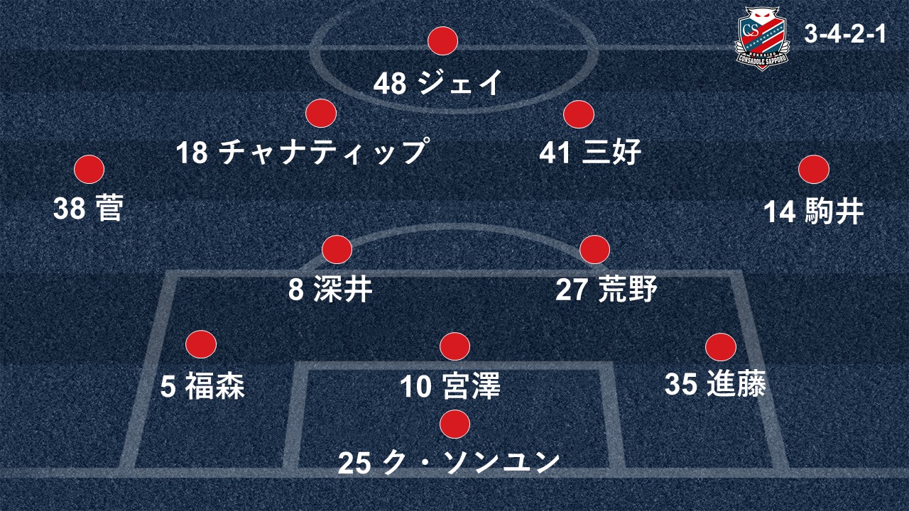 他力はない ミシャ札幌の焦点は一つ 広島を凌駕し Acl出場 をその手で掴む Goal Com 他力はない ミシャ札幌の焦点は一つ 広島を凌駕し Acl出場 をその手で掴む Goal Com