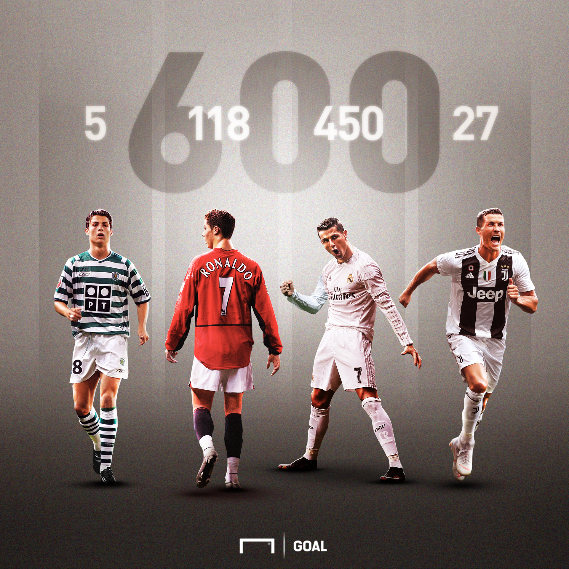 Cristiano Ronaldo Beats Lionel Messi To 600 Club Goals | Sporting News ...