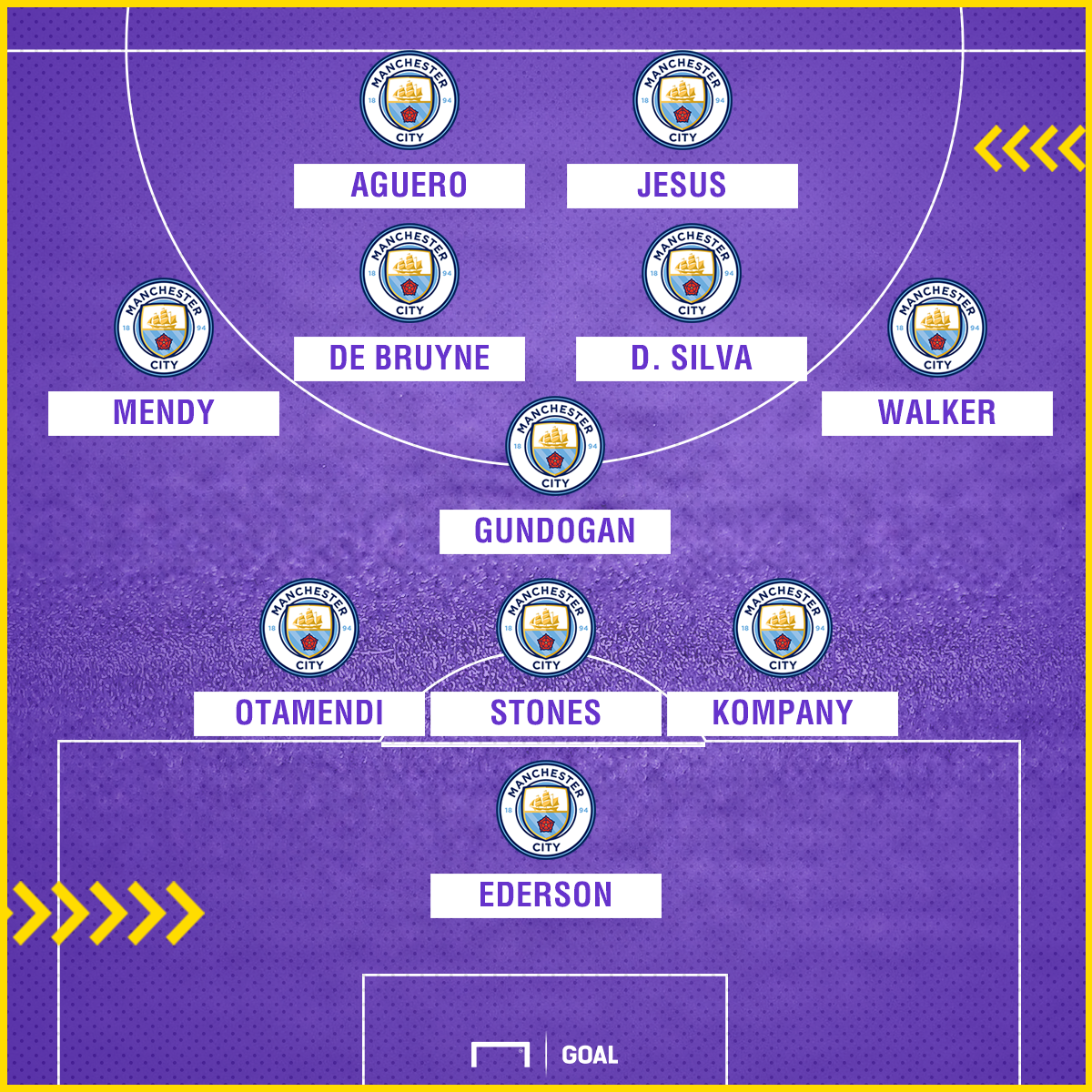 Manchester City have the strongest squad in the Premier League... but