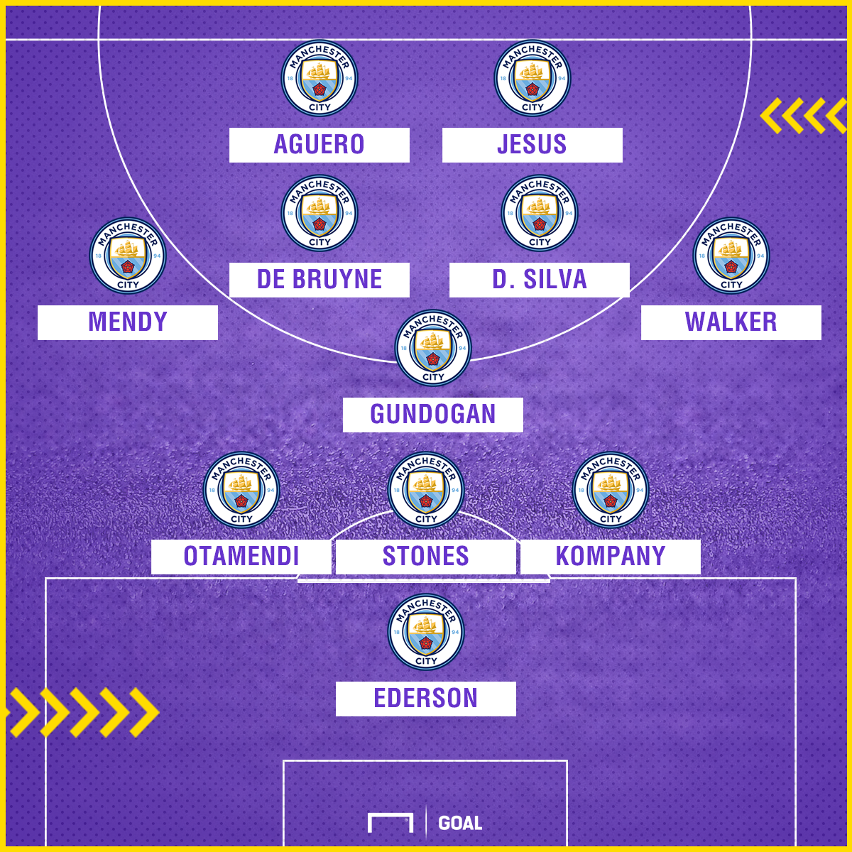 Manchester City Have The Strongest Squad In The Premier League But Are Still Vulnerable Goal Com
