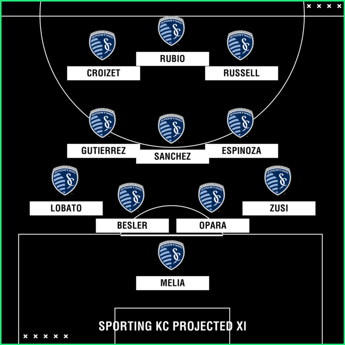 Sporting Kc 2022 Schedule