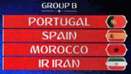 Spielplan WM 2018 Portugal Spanien Marokko Iran