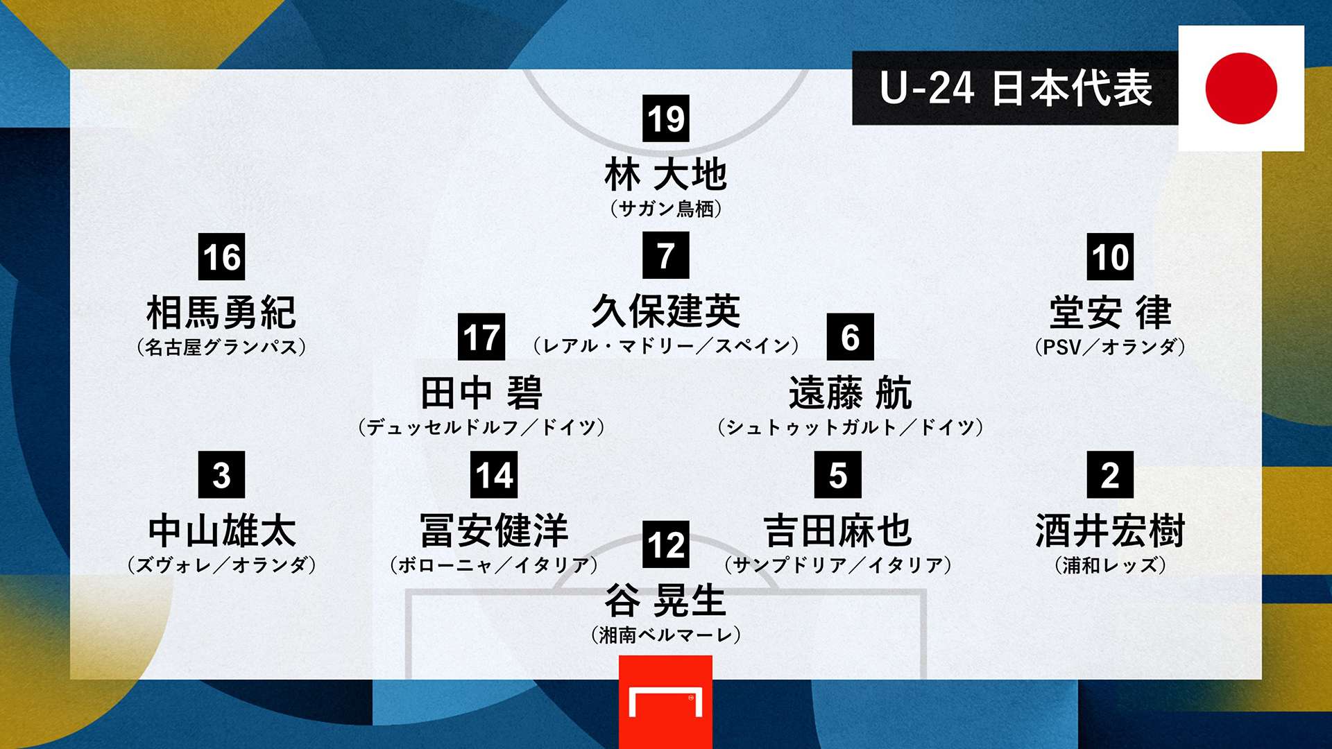 プレビュー 予想スタメン U 24メキシコ代表vsu 24日本代表 東京五輪 3位決定戦 Goal Com