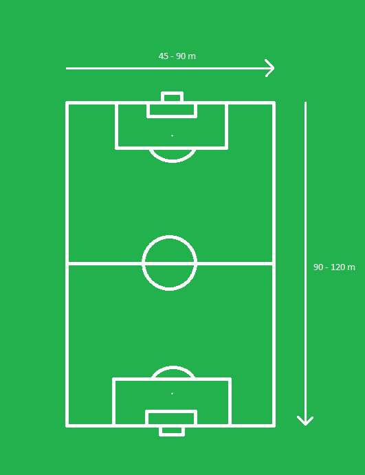 Wie Hoch Und Breit Ist Ein Fußballtor Der Bundesliga Wie groß ist ein Fußballfeld? Das sind Größe, Maße und Fläche | Goal.com