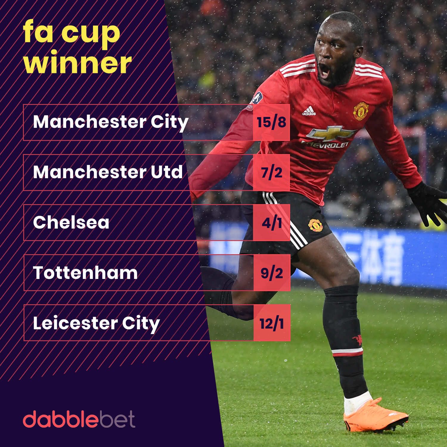 Latest FA Cup odds: Manchester City 