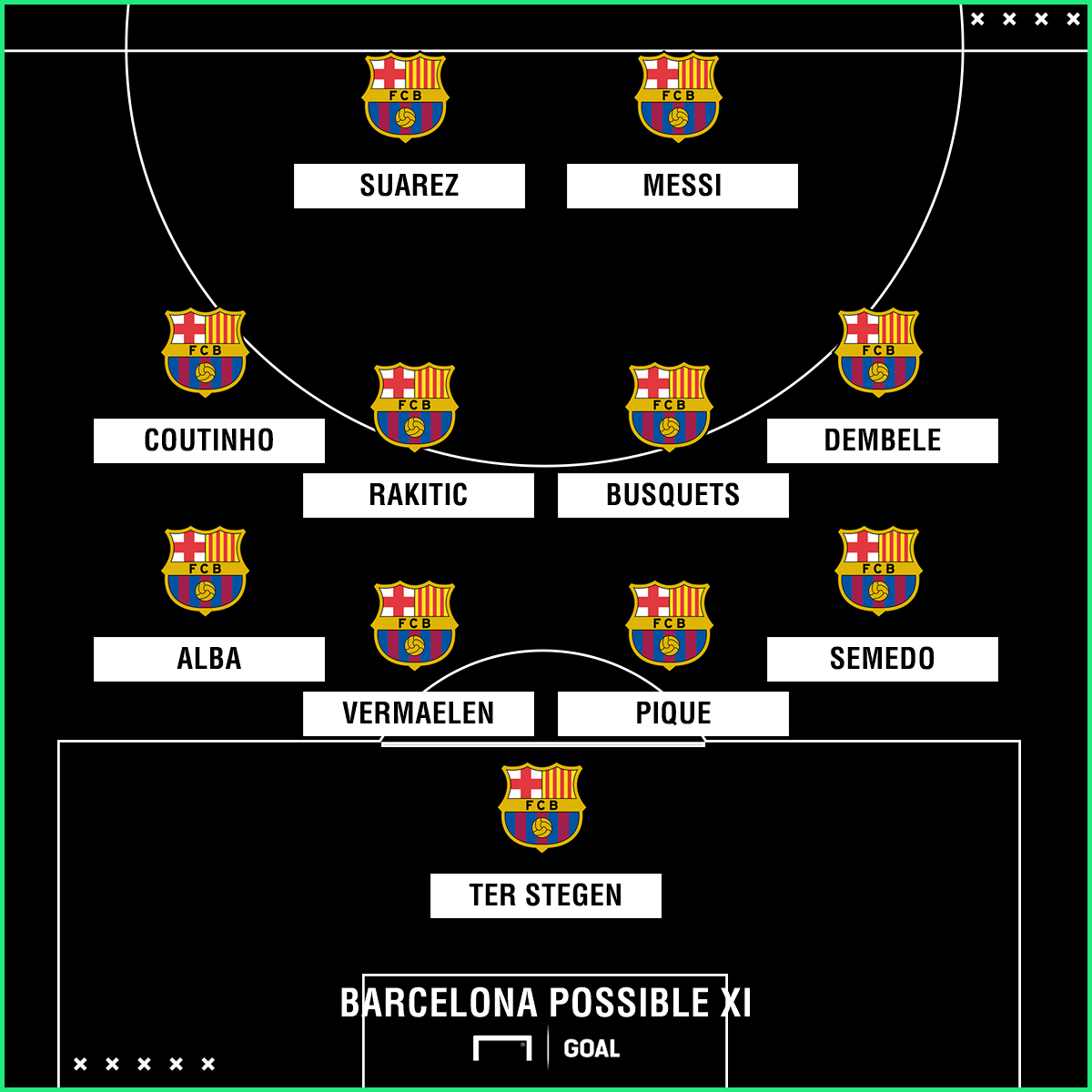 Barcelona Team News: Injuries, suspensions and line-up vs ...