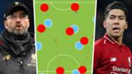 Jurgen Klopp Roberto Firmino