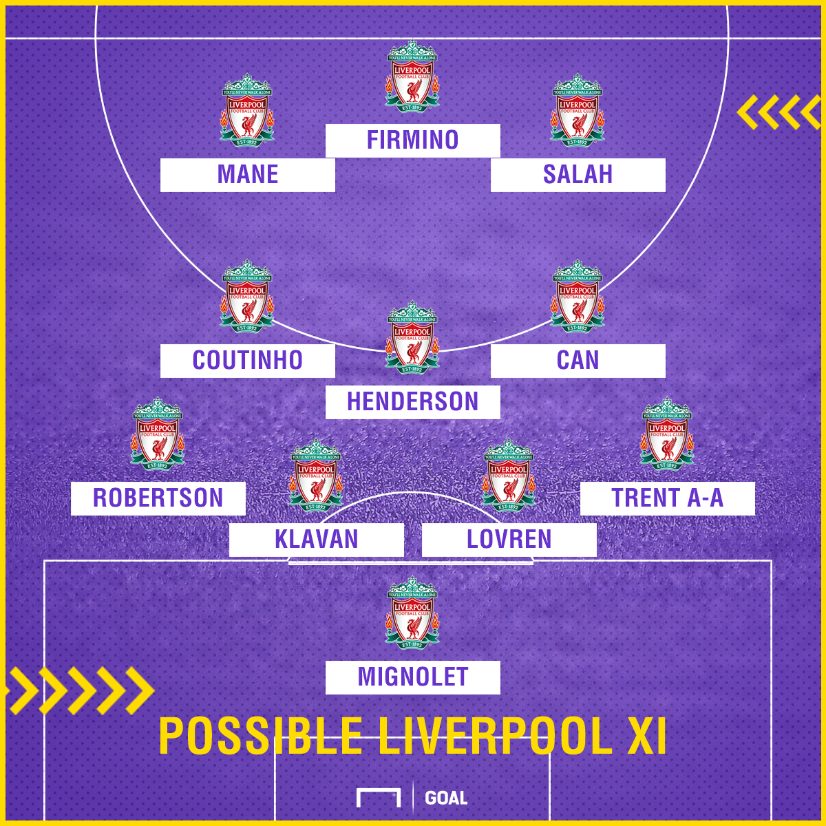 Liverpool Team News Injuries, suspensions and lineup vs Brighton