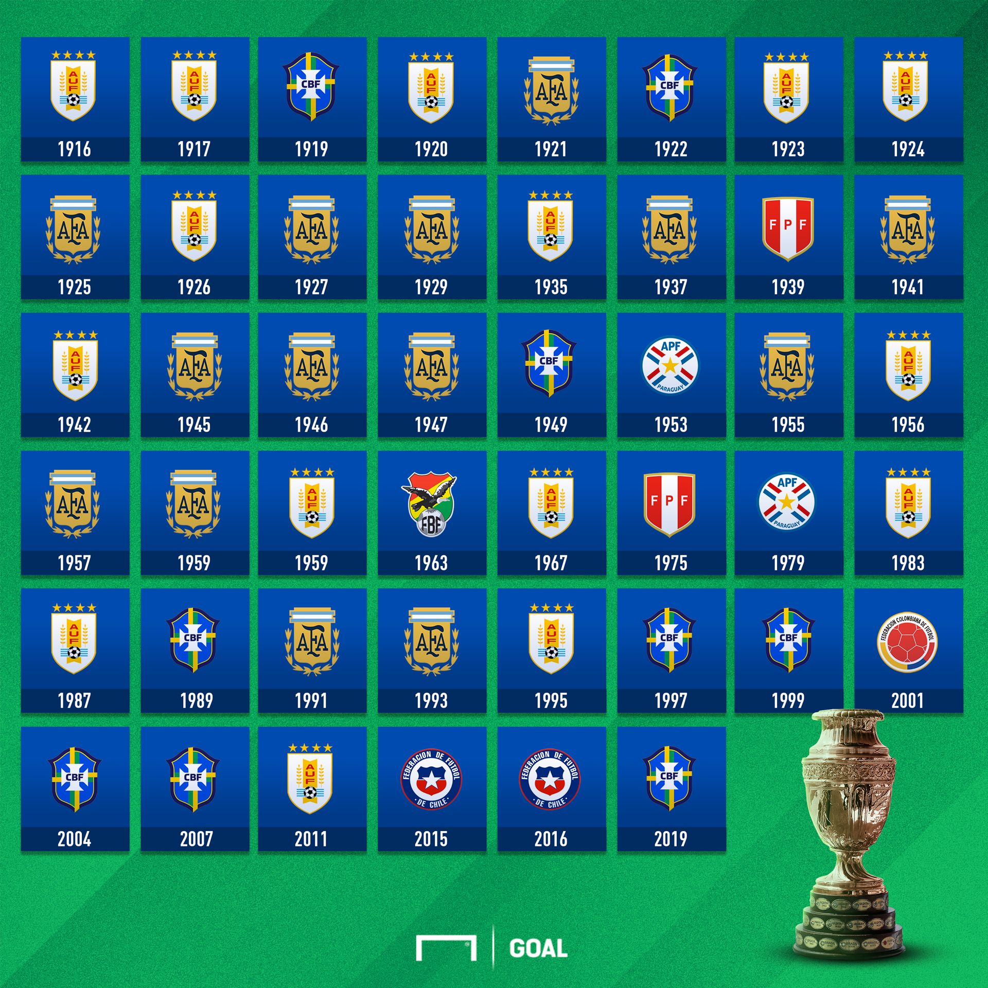 Que Paises Juegan La Copa America