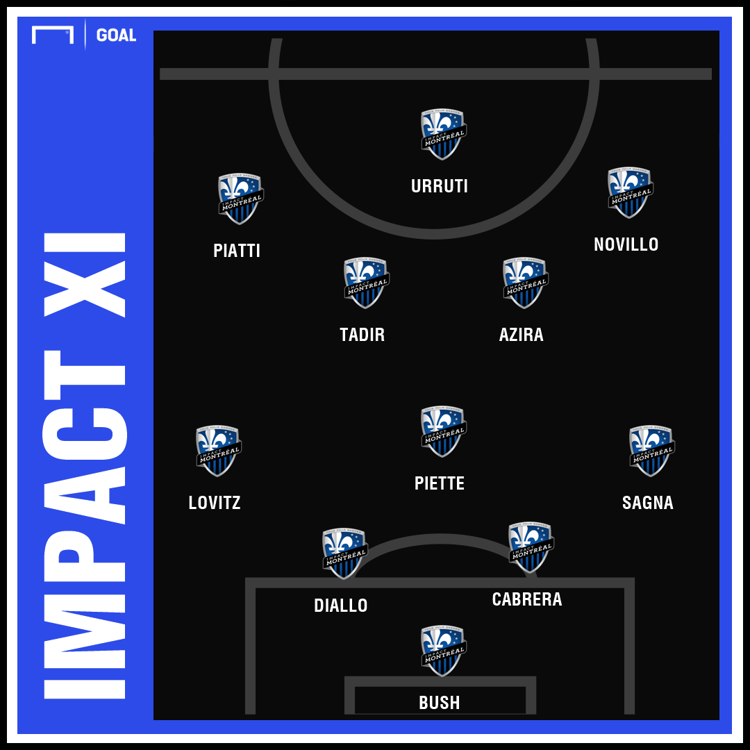 Montreal Impact 2019 season preview Roster, projected lineup, schedule