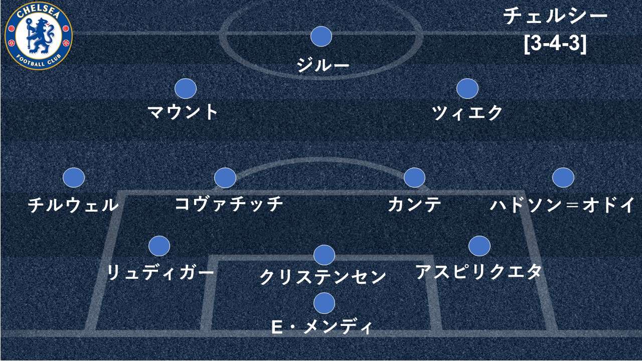 選手採点 チェルシー マン U評価 Momは覚醒を予感させる男に Goal Com 選手採点 チェルシー マン U評価 Momは覚醒を予感させる男に Goal Com