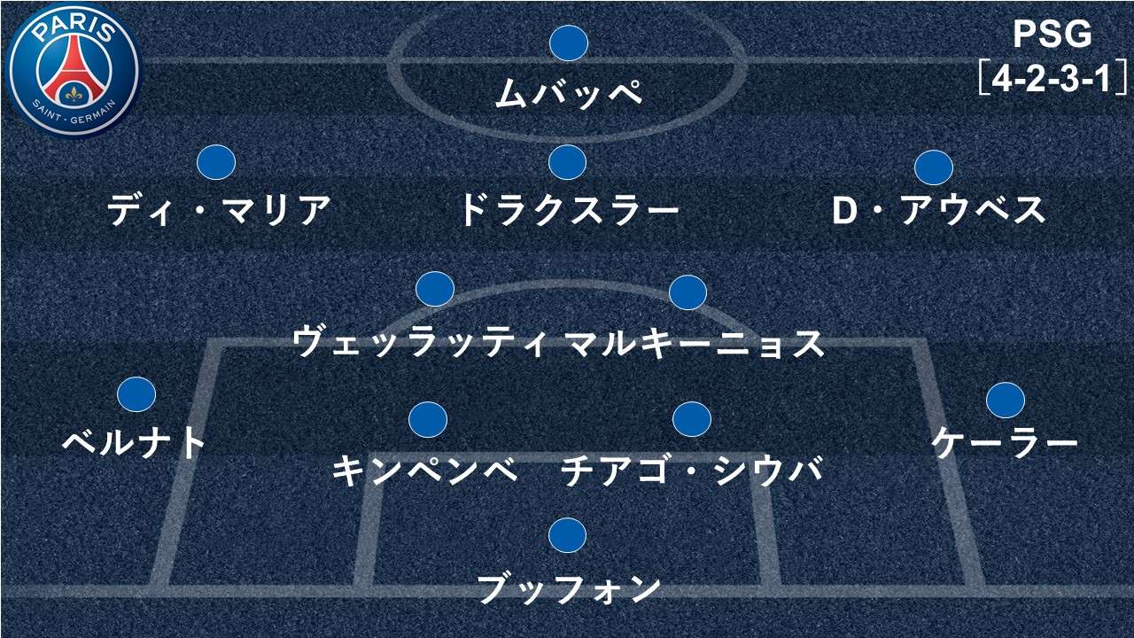 活躍 低調選手がわかる選手採点 荒れたマンチェスター Uvspsgのmomはポグバを封殺した伏兵 最低点は Goal Com 活躍 低調選手がわかる選手採点 荒れたマンチェスター Uvspsgのmomはポグバを封殺した伏兵 最低点は Goal Com