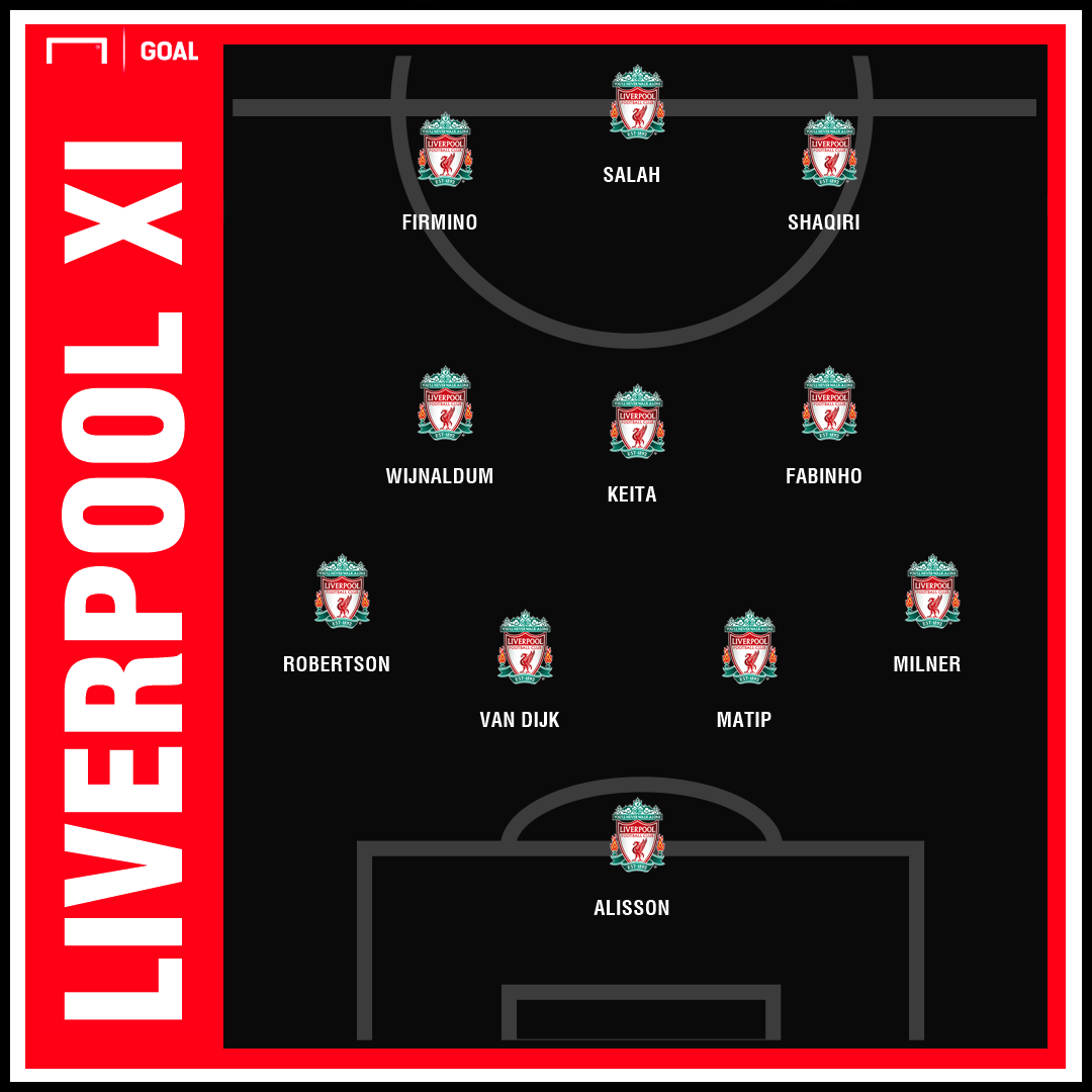 Liverpool Team News: Injuries, Suspensions And Line-up Vs Bournemouth ...