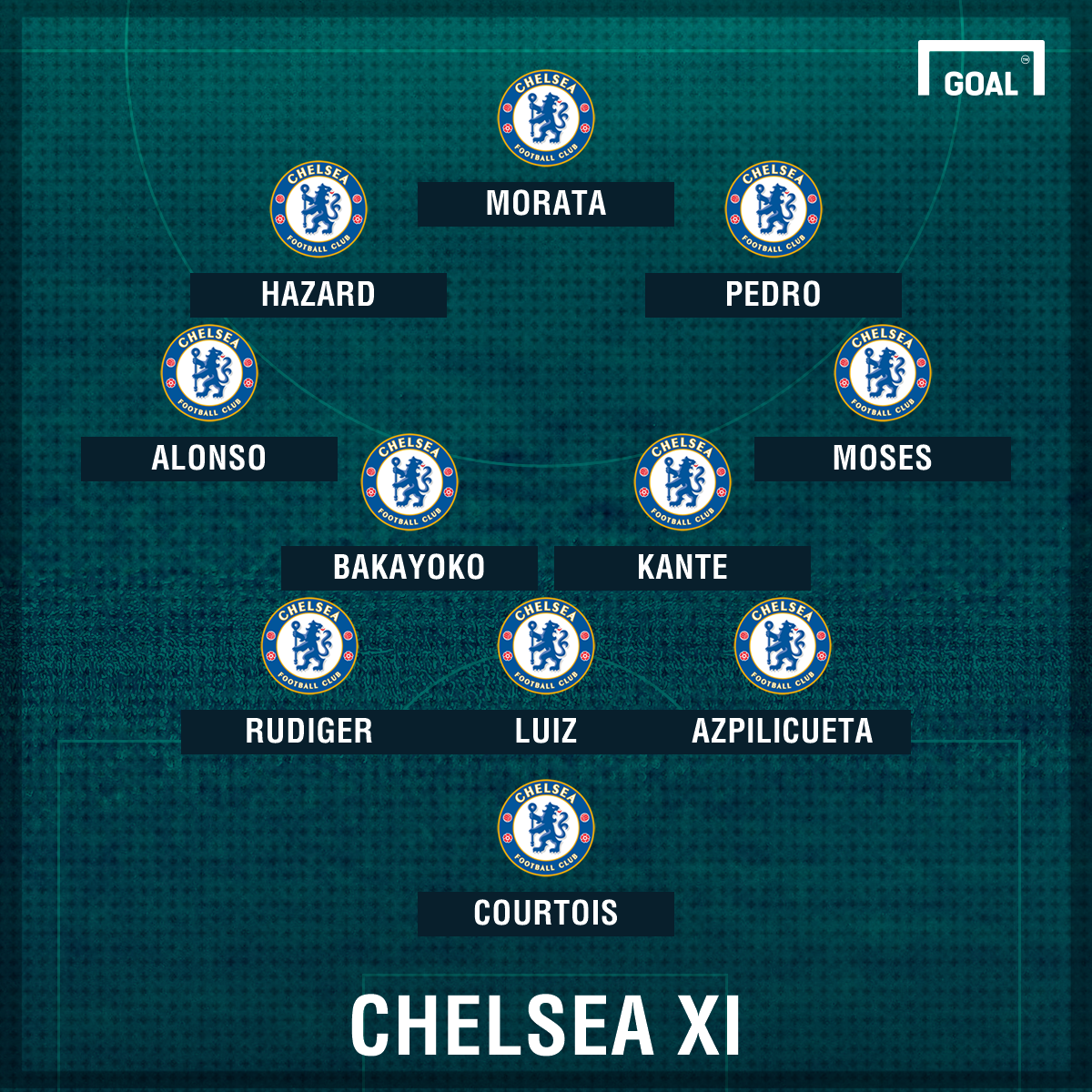 ¿Cómo jugará el Chelsea con Morata?