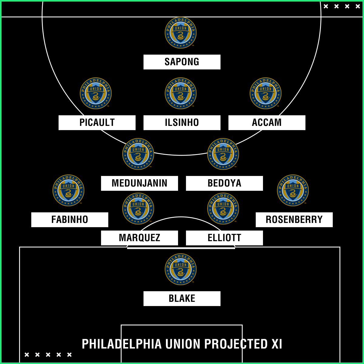 Philadelphia Union 2018 season preview Roster, projected lineup