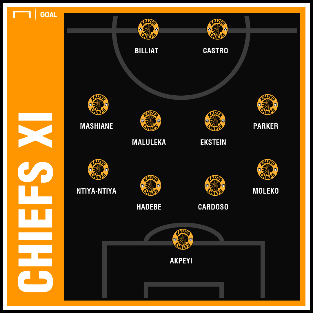 In Depth How Kaizer Chiefs And Orlando Pirates Played Out Chess Match Goal Com