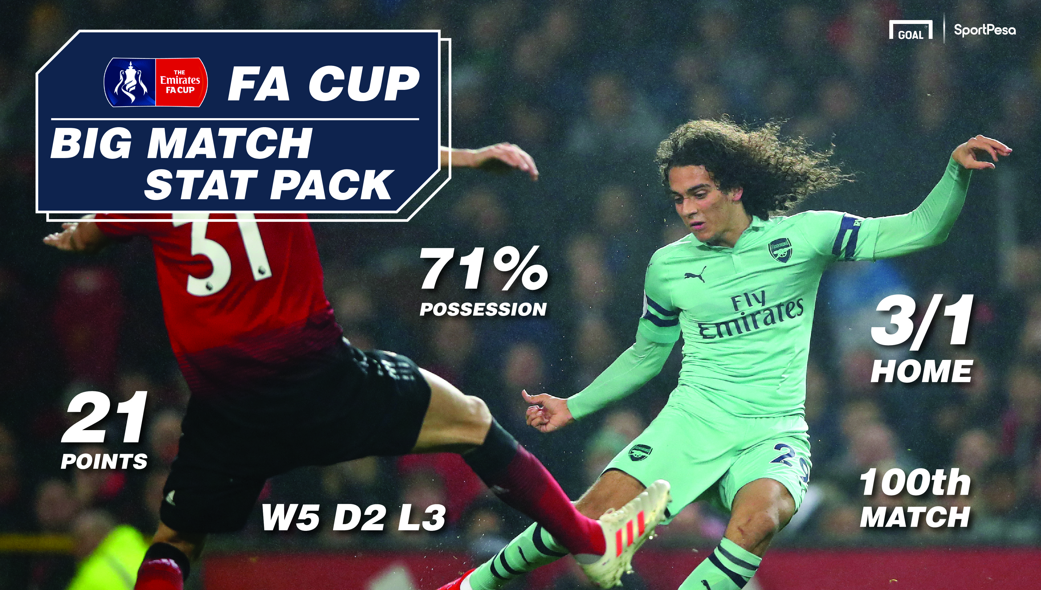 Sportpesa Match Stat Pack Arsenal Vs Manchester United Goal Com