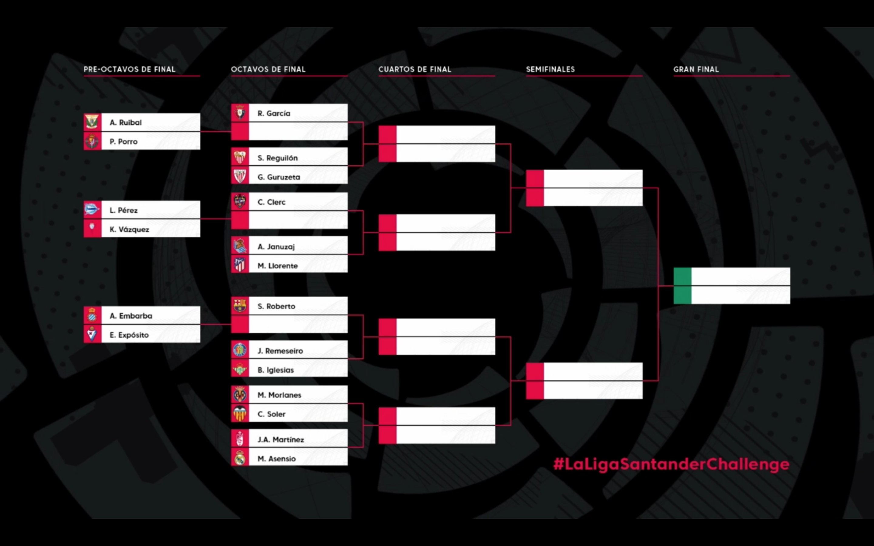 Fifa 20 Coronavirus Charity Tournament Featuring Barcelona Real