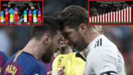 Leo Messi y Sergio Ramos, Barcelona-Real Madrid (datos económicos)