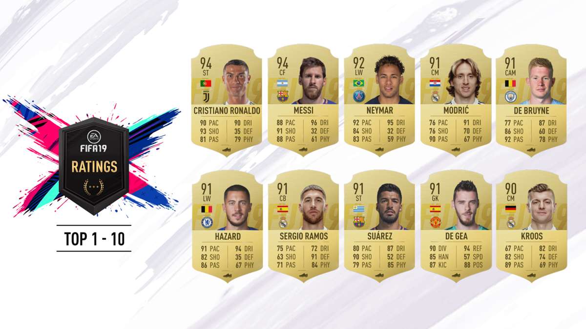 Der Beste Spieler In Fifa 19