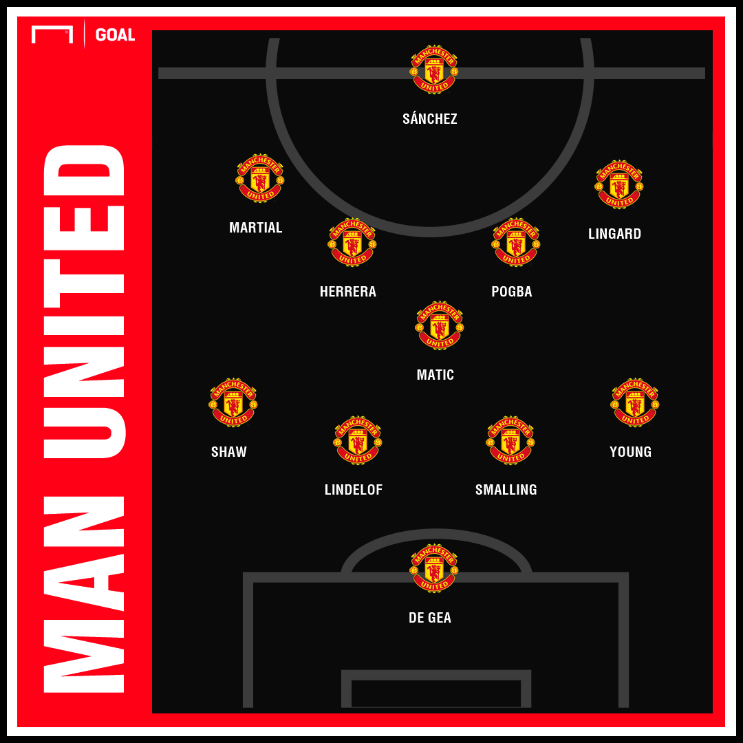 Manchester City x Manchester United Horário, local, onde assistir e