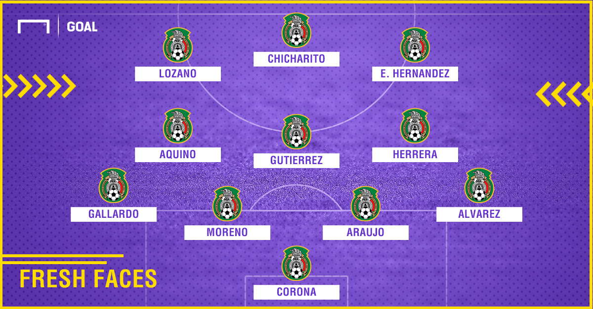 Mexico starting lineup How will Mexico line up against Trinidad and