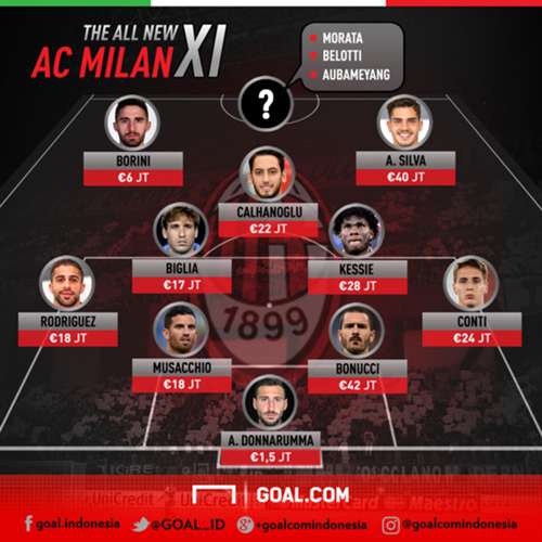 AC Milan Menuju Starting XI Serbabaru | Goal.com