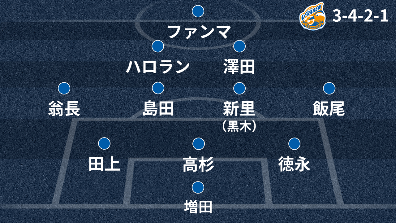 V ファーレン長崎戦力分析 18シーズン 開幕予想スタメン 新戦力 シーズン展望など Goal Com