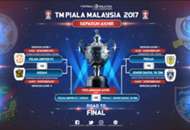 New first leg Malaysia Cup semi-final dates, 03102017