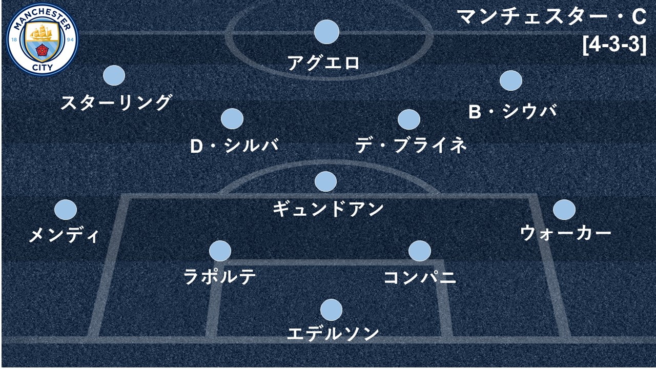 選手採点 開始10分で4ゴール 至高のプレミア対決で勝負を決したのは Goal Com