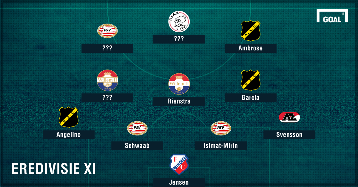 Eredivisie Teams Omnisport Eredivisie Team van de Week 11 / Dutch super cup knvb Eredivisie Teams Omnisport Eredivisie Team van de Week 11 / Dutch super cup knvb