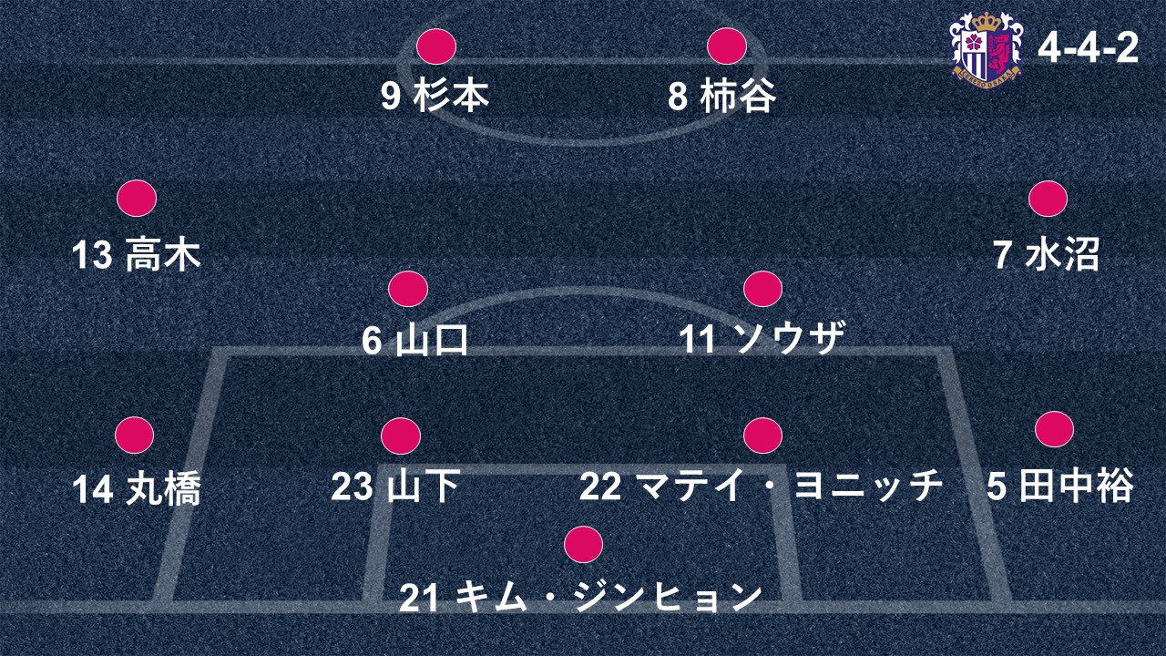 J1連覇王手の川崎fを阻止できるか C大阪 強固な集団となりホームで誇りを見せろ Goal Com