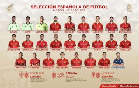 Convocatoria Selección Española: Ceballos, Campaña y ...