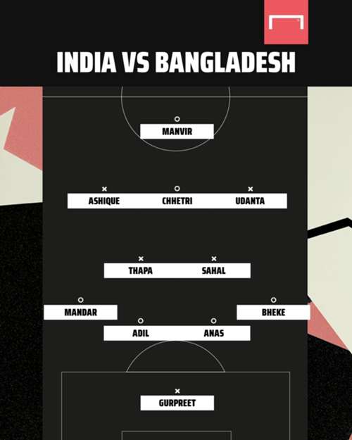 India vs Bangladesh