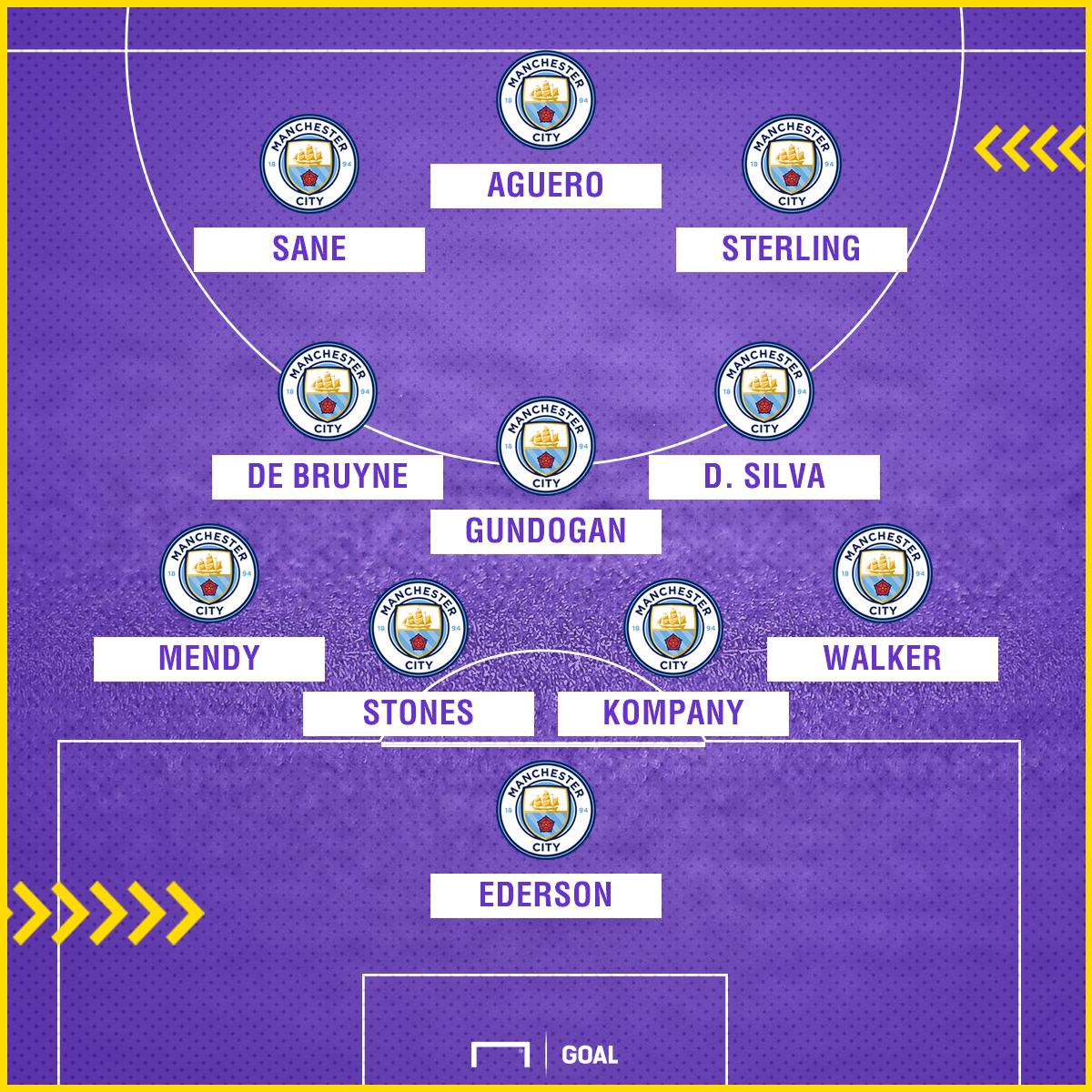 Man City Vs Yokohama 2024 Lineup - Allix Benetta