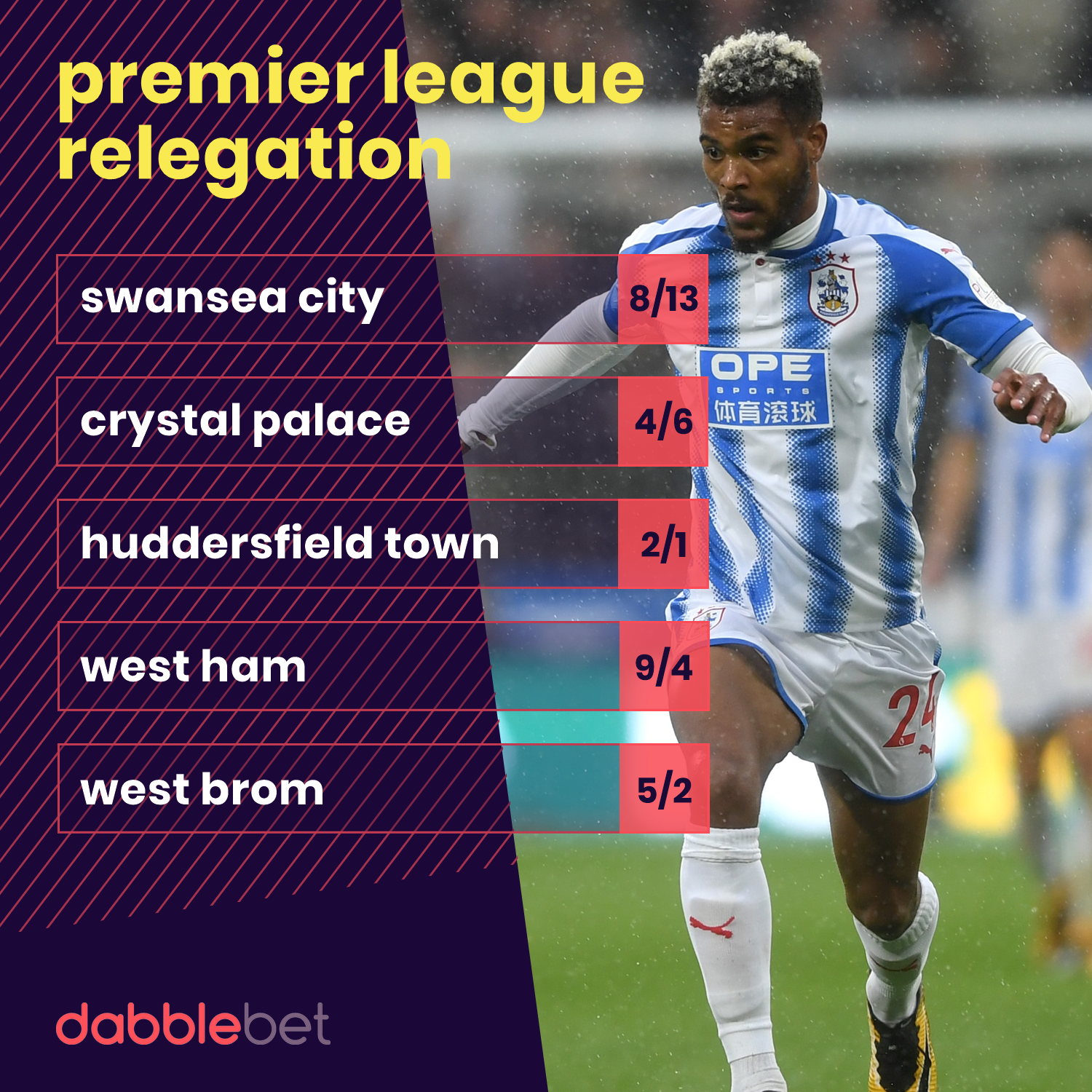 Odds On Premier League Finishing Odds On Premier League Finishing