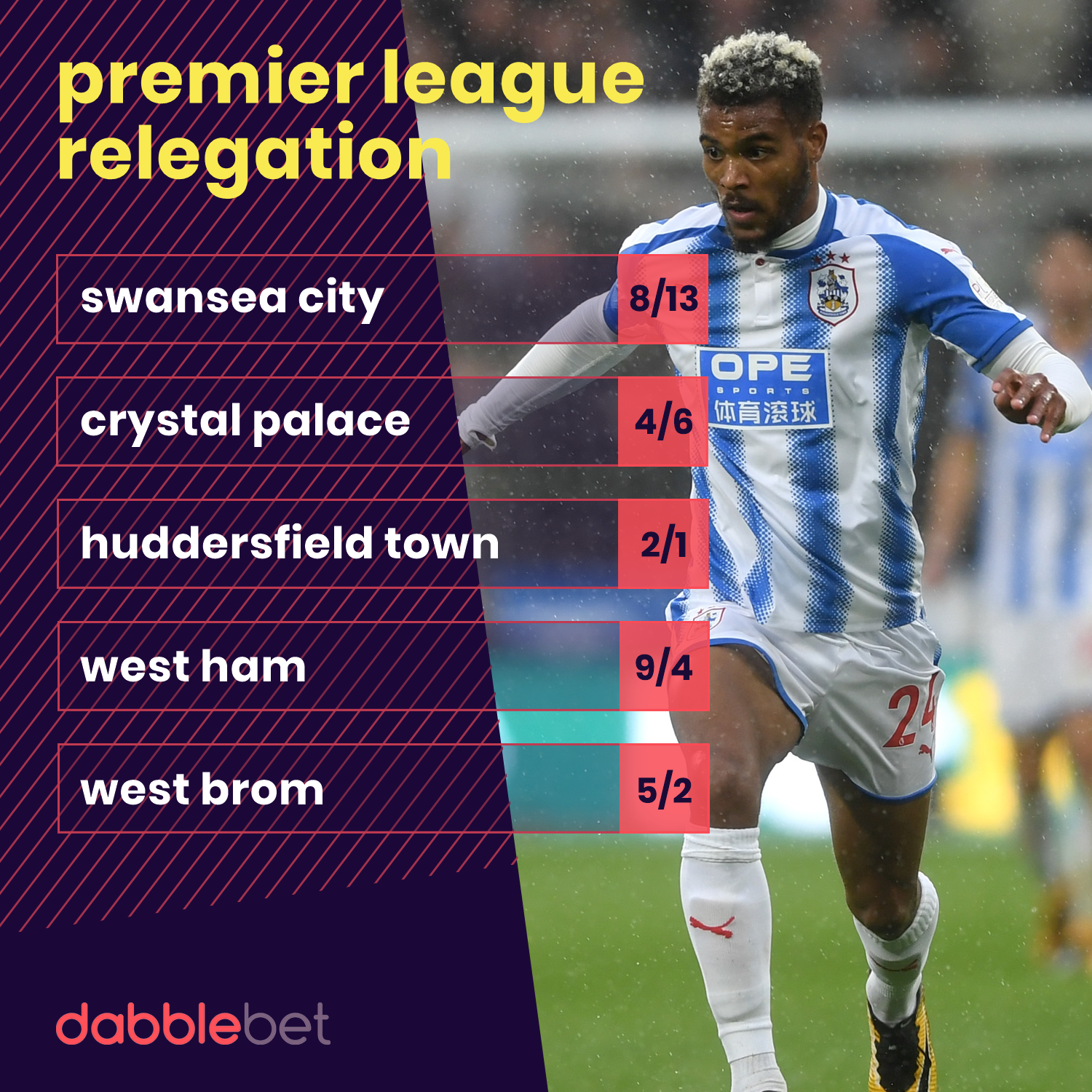 Betting Swansea and Palace favourites for Premier League relegation