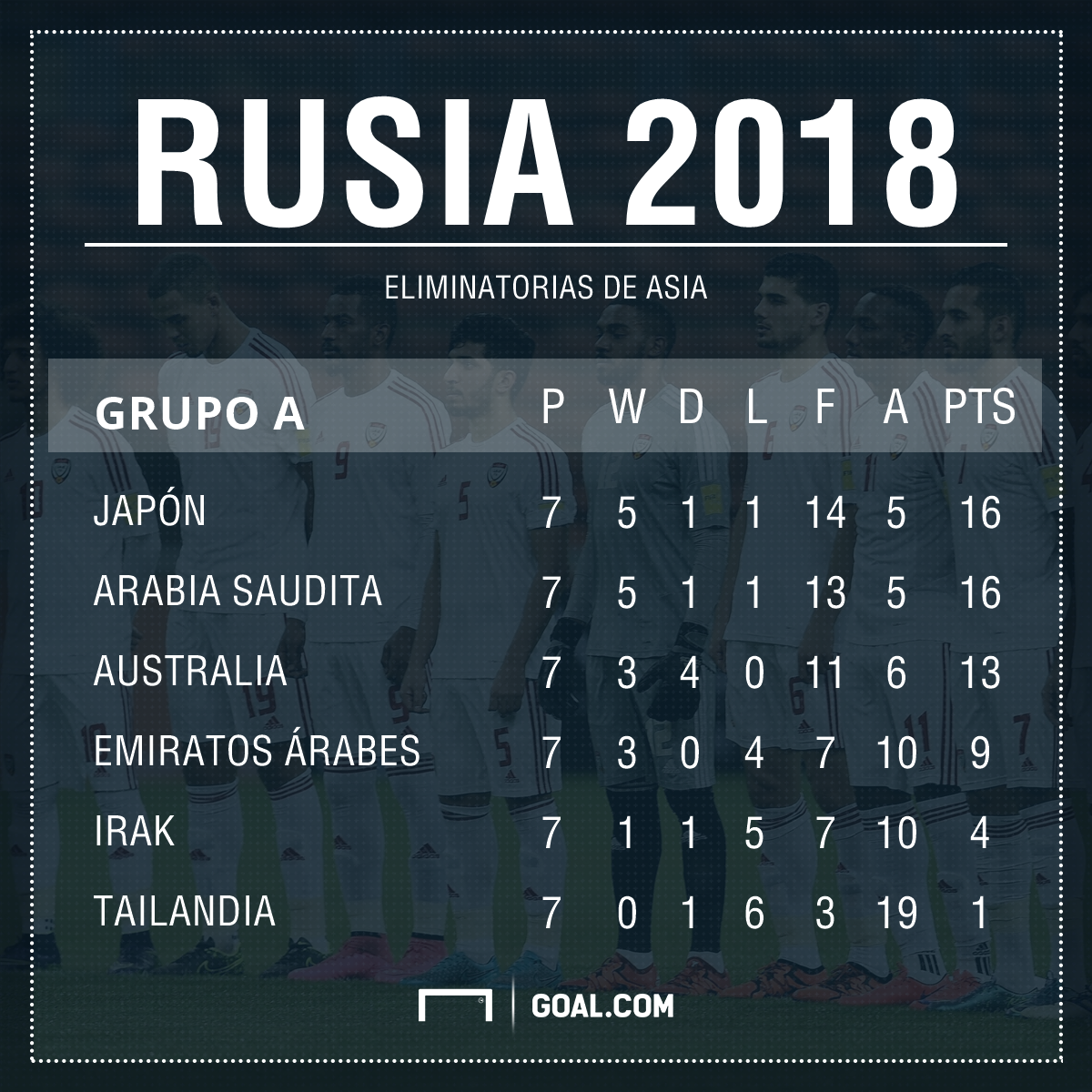 Bauza Firmo Como Dt De Emiratos Que Necesita Para Ir Al Mundial Goal Com