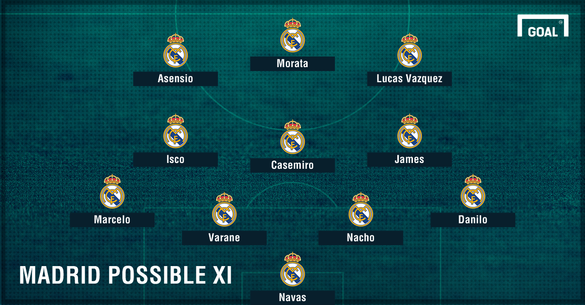 Real Madrid Team News Injuries, suspensions