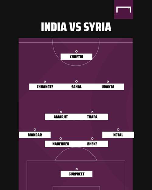 India vs Syria