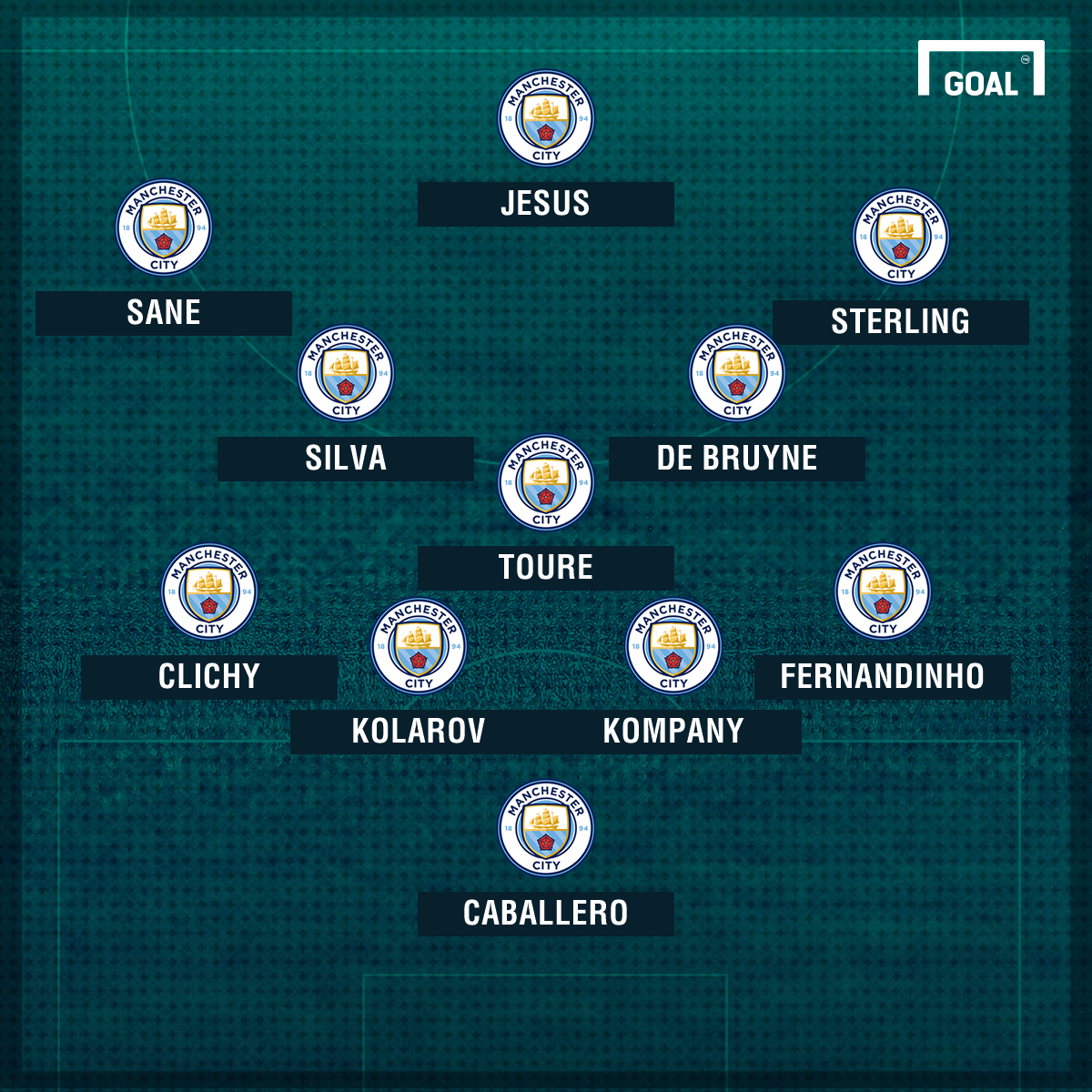 Manchester City Team News Injuries Suspensions Starting Line Up Against Bournemouth Goal Com