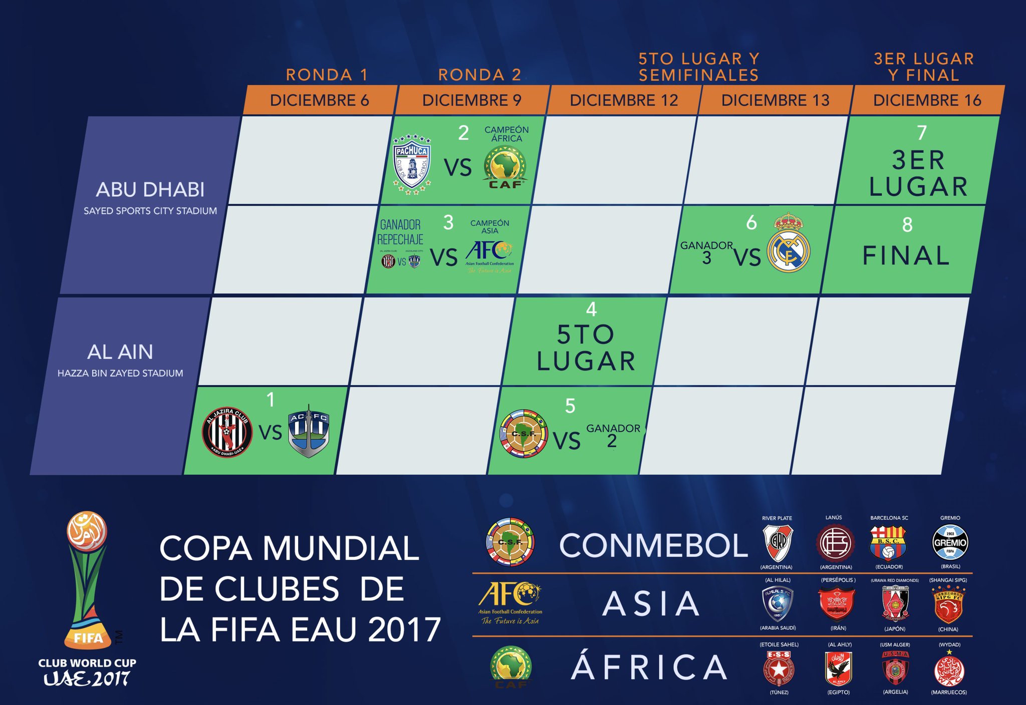 Mundial De Clubes 2017: Calendario, Cuándo, Dónde Y Qué Equipos Juegan ...