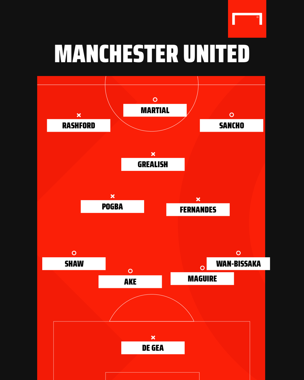 Man Utd summer transfer targets Sancho, Grealish & the players on