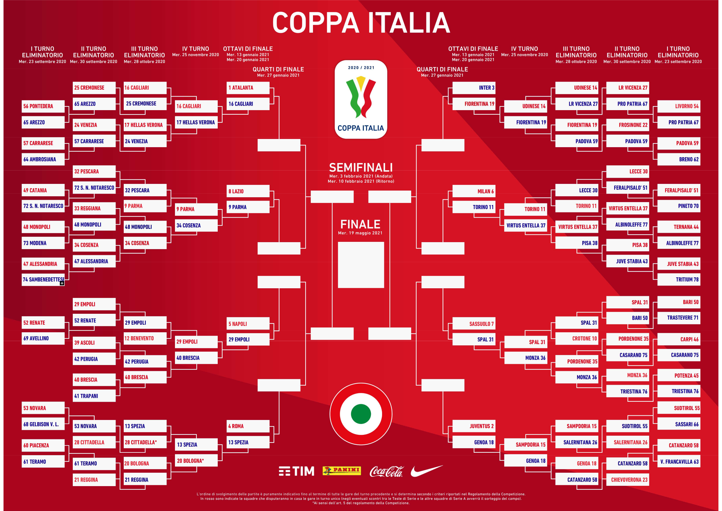 Fiorentina Vs Inter Por La Coppa Italia Formaciones Dia Hora Y Como Ver Por Tv Y Online Goal Com