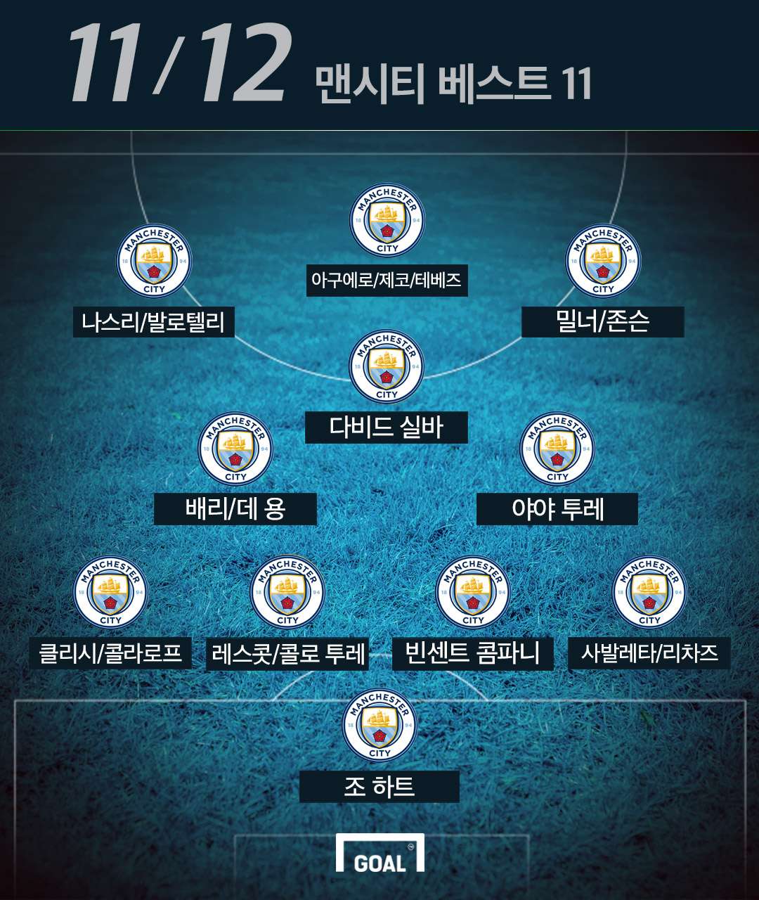 [GOAL 특별기획] (21) EPL 역사상 가장 극적이었던, 맨시티 44년 만의 우승